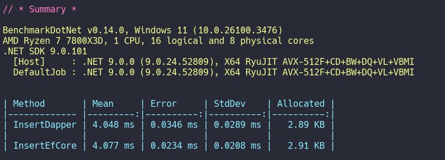 insert test dapper vs entity framework core