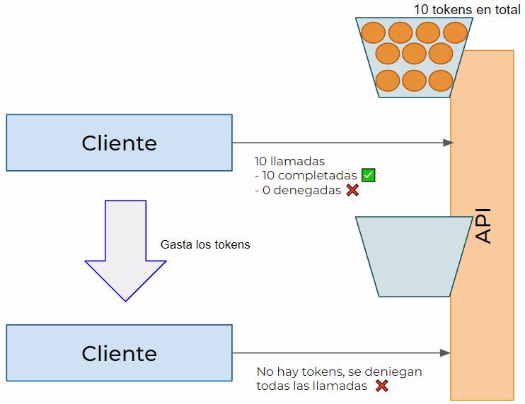 limite de deposito de tokens rate lmiting