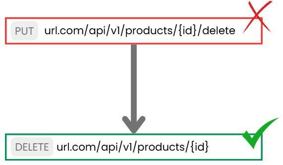 codigo de estado http correcto