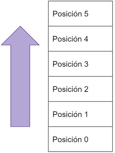 representación del stack