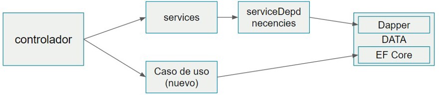 refactorizando código