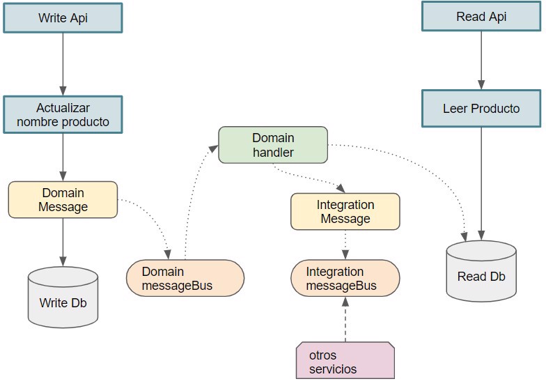 reader writer architecture