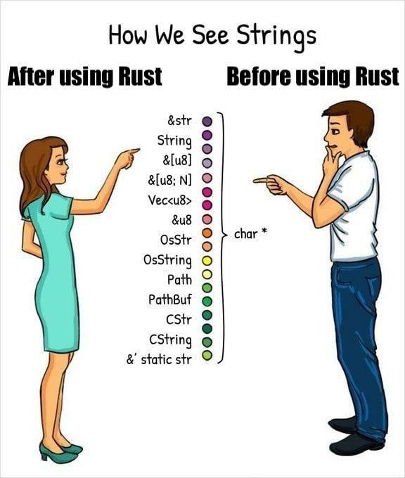 strings en rust vs other languages
