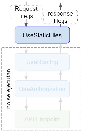 response from middleware