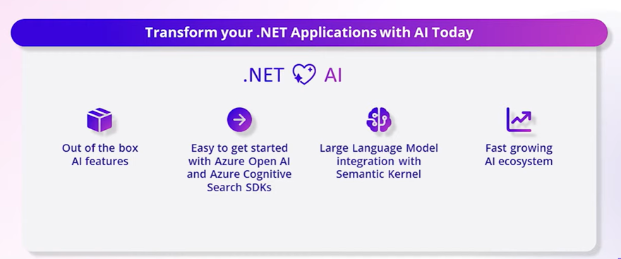 .NET loves AI