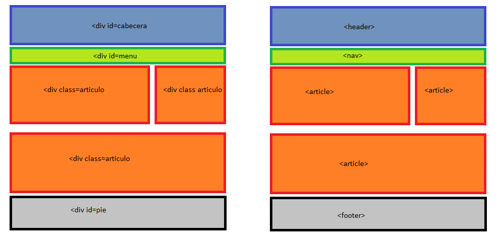 diferencias html4 y html5