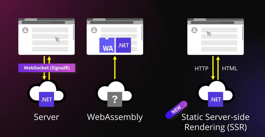 blazor options