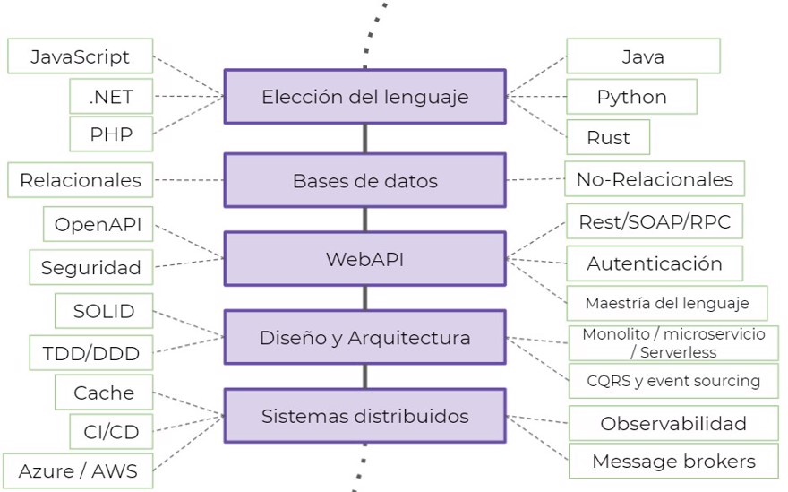 camino front end