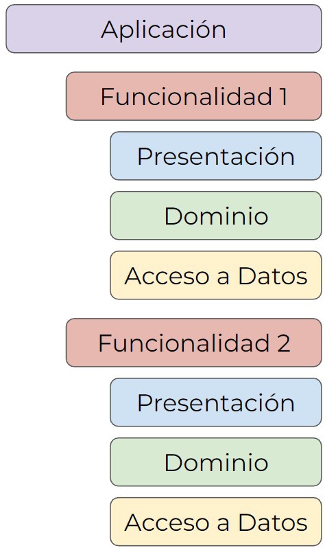 representación arquitectura vertical