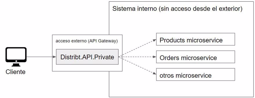 arquitectura acceso privado