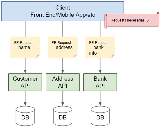 ejemplo odata en microservicios