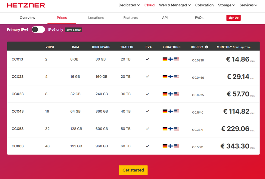 precio hetzner