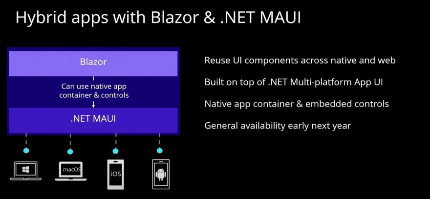 blazor hybrid apps