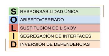 Curso sobre Principios SOLID